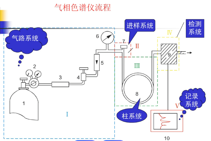 氣相色譜儀流程圖.jpg
