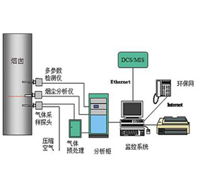  煙氣排放連續(xù)監(jiān)測(cè)系統(tǒng)