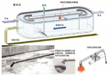  在線溶解氧的安裝及維護(hù)