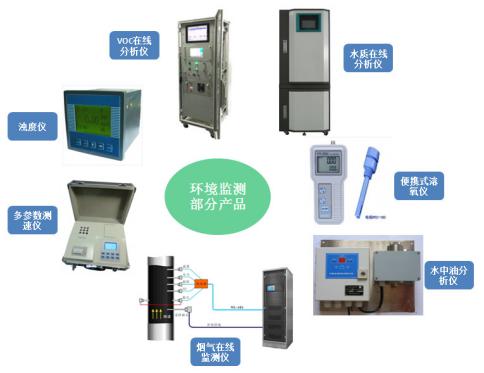  環境監測市場空間將超1200億