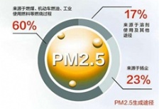  臨汾呂梁運城太原被山西省環保廳約談
