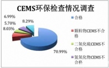  燃煤電廠煙氣排放連續(xù)監(jiān)測(cè)系統(tǒng)調(diào)查分析