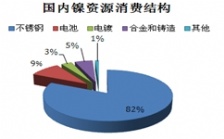  企業(yè)廢水鎳的排放標(biāo)準(zhǔn)