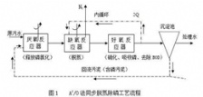  A2/O污水處理工藝