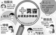  霧霾對人體健康的危害有哪些？