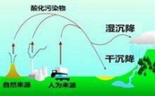  環(huán)保部2013年度重金屬污染考核結(jié)果：北京等6個省（市）為優(yōu)秀
