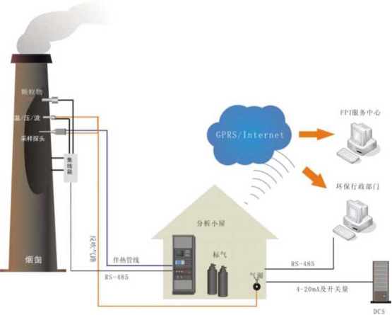  TVOC傳統檢測技術有哪些