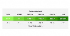  什么是水的硬度？